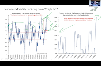 June 29, 2021 Zoom Call with Jim Paulsen